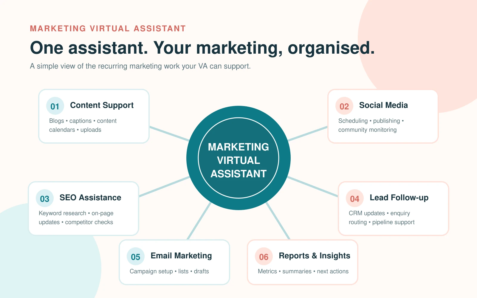 Marketing assistant managing SEO, generative engine optimization, social media, email, and analytics