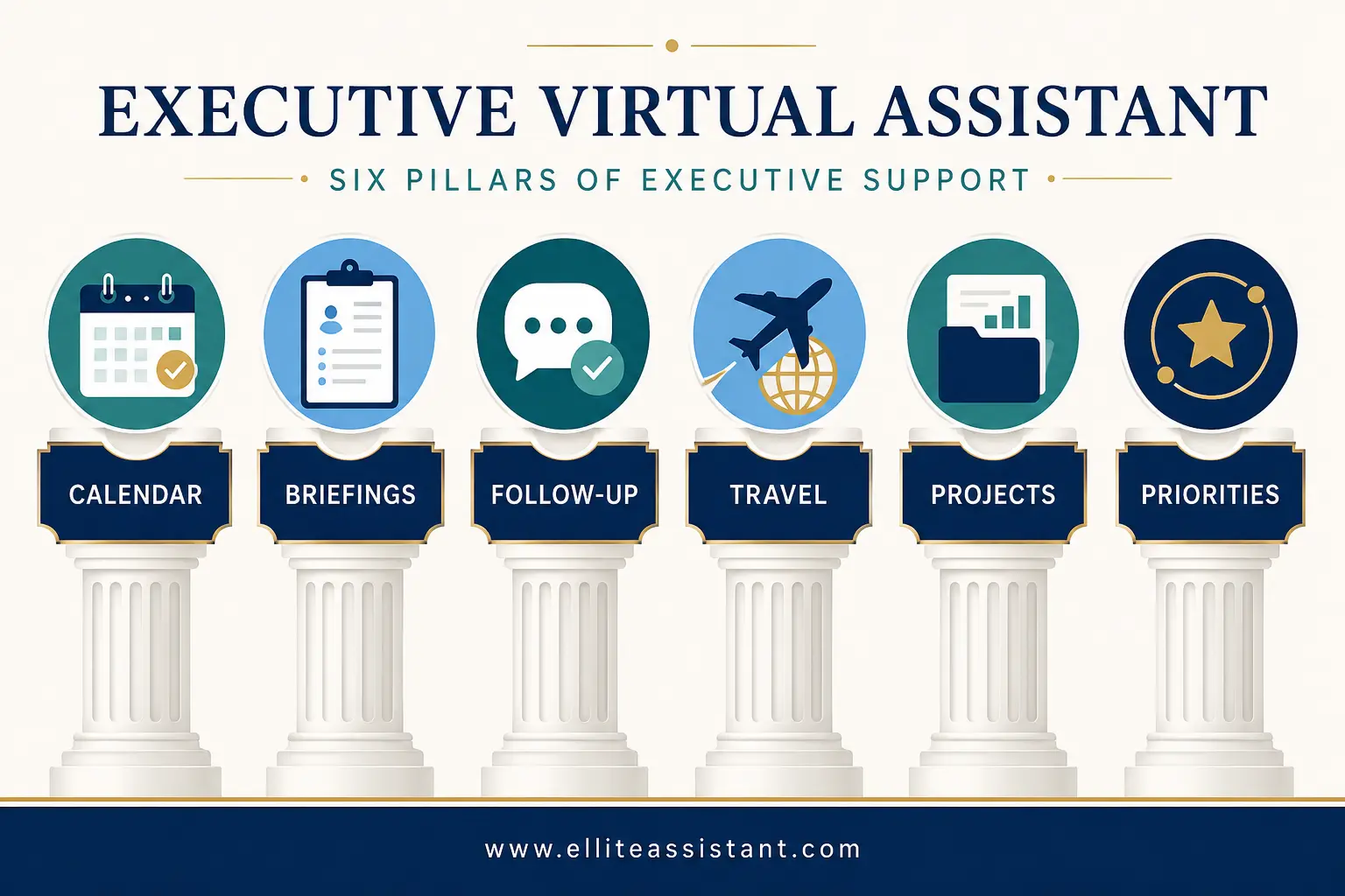Executive Virtual Assistant Support Pillars Six pillars of Executive Virtual Assistant support: calendar, briefings, follow-up, travel, projects and priorities