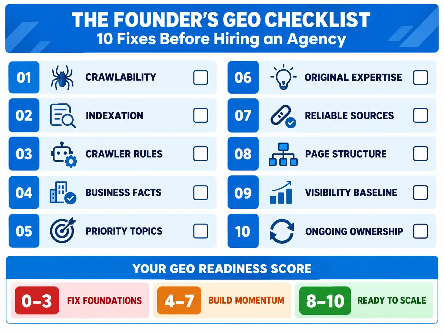 The Founder's GEO Checklist: 10 Things to Fix Before Hiring an Agency