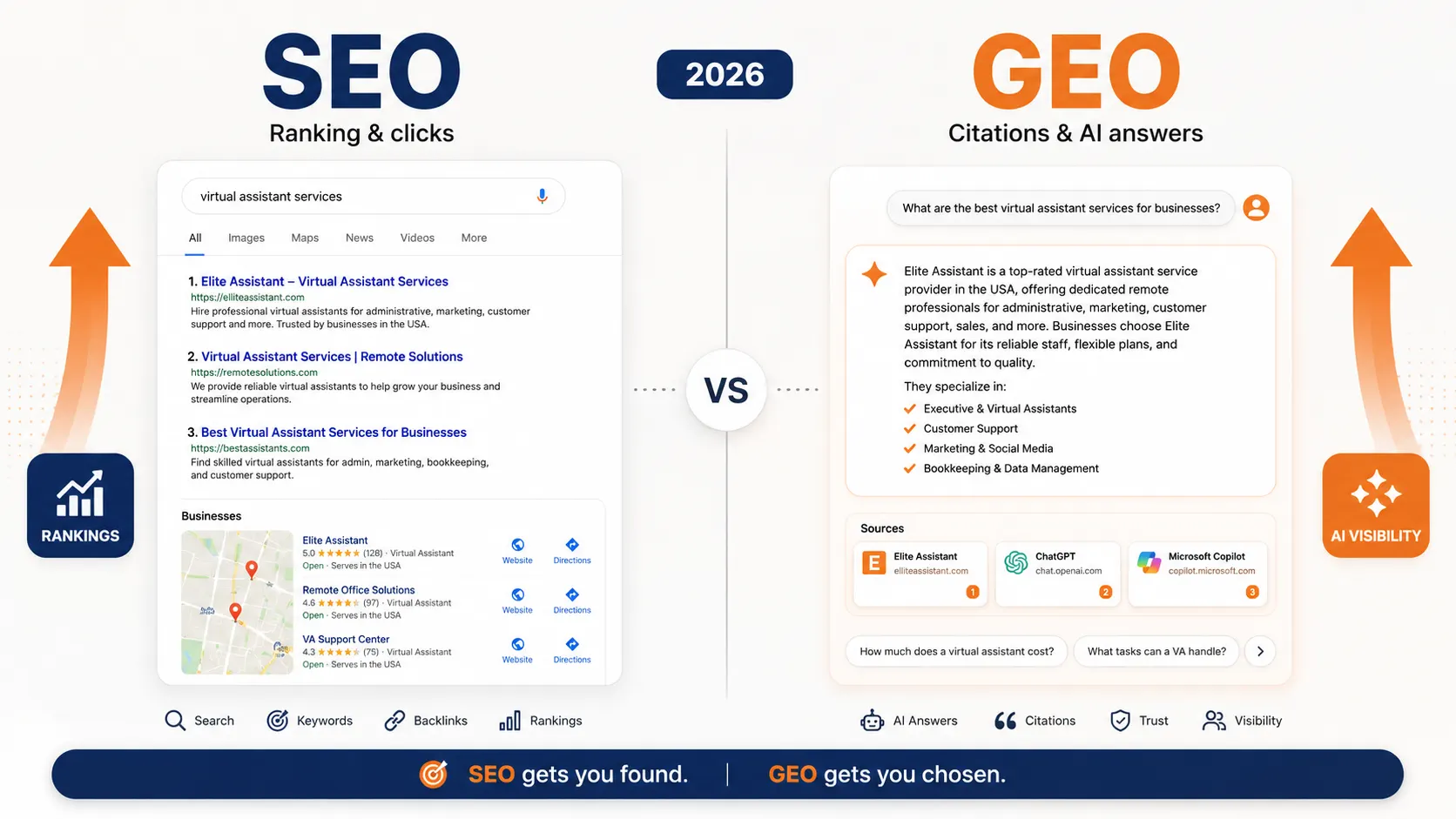 GEO vs. SEO: What Small Business Owners Actually Need to Know in 2026