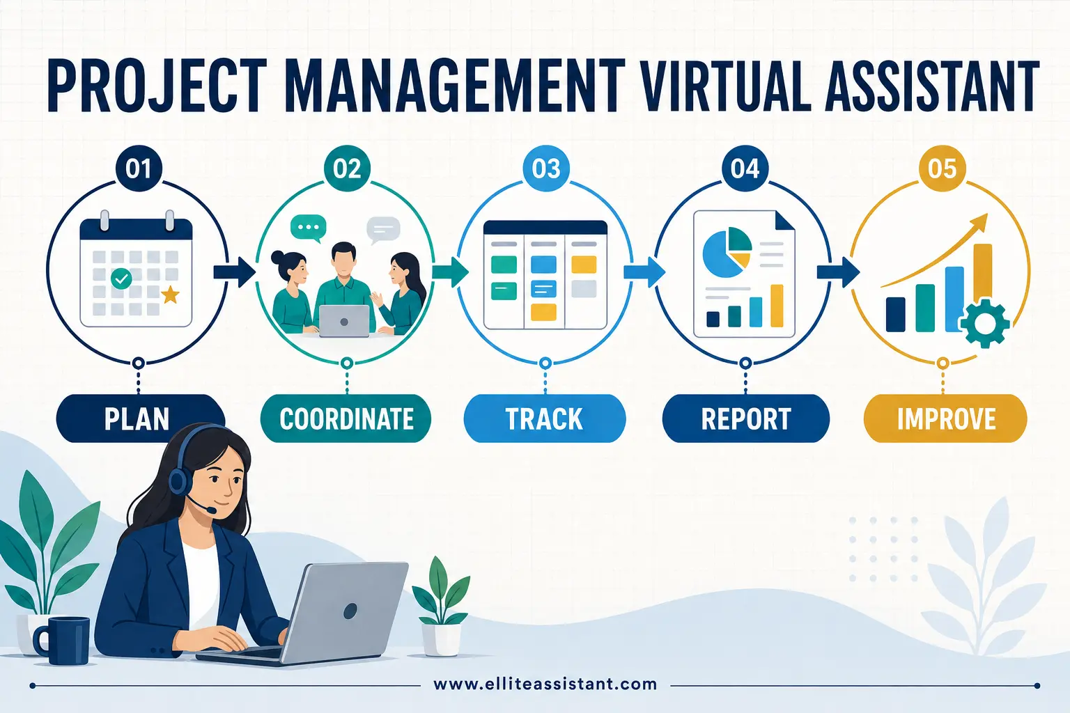 Project Management Virtual Assistant: Tasks, Workflow and Benefits