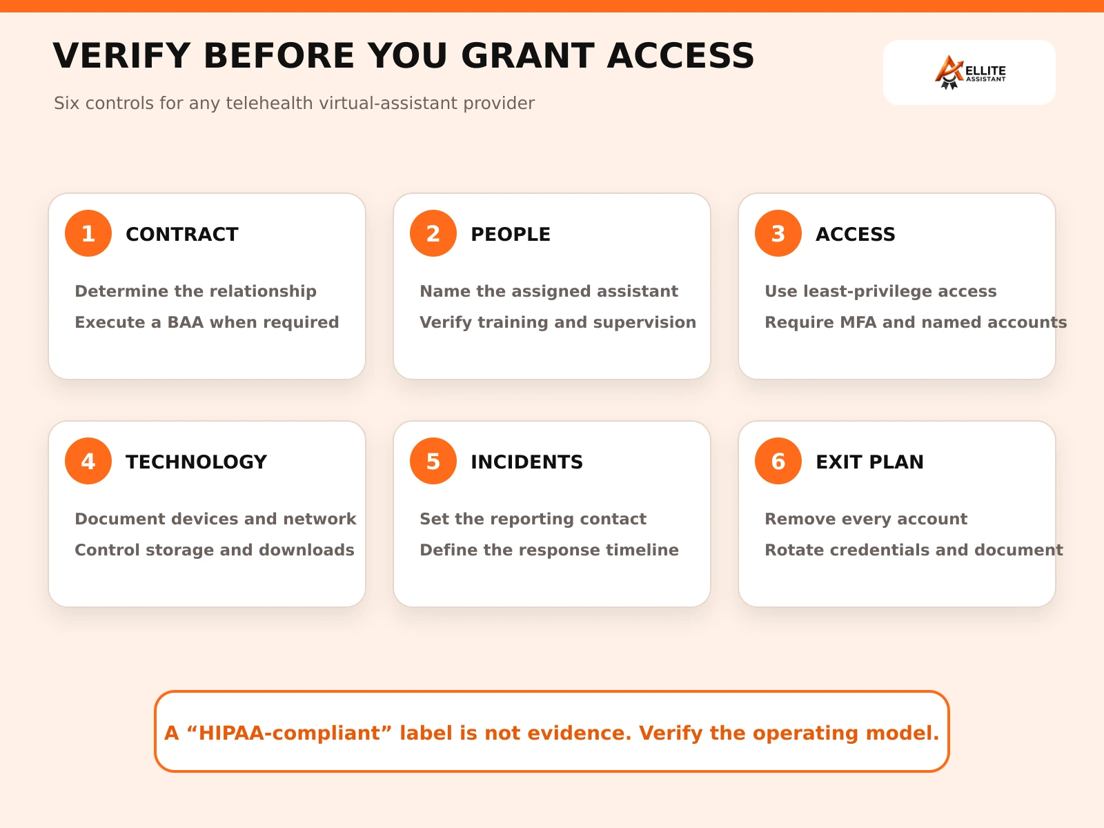 Six-step checklist for verifying a telehealth virtual assistant provider before granting access to patient information
