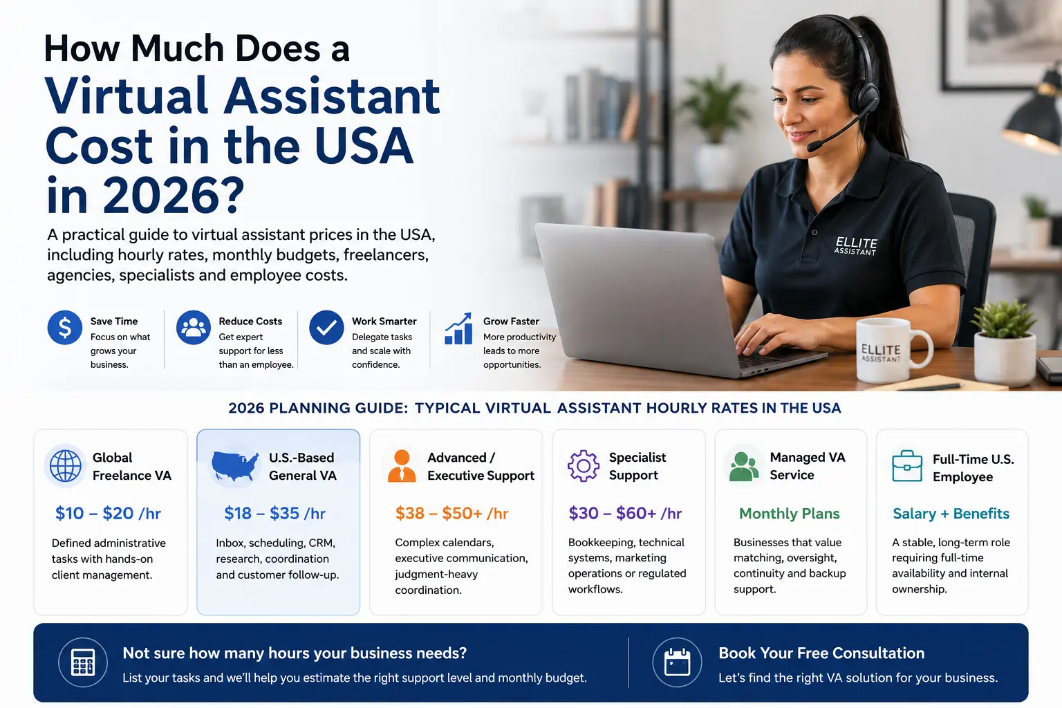 How Much Does a Virtual Assistant Cost in the USA in 2026?