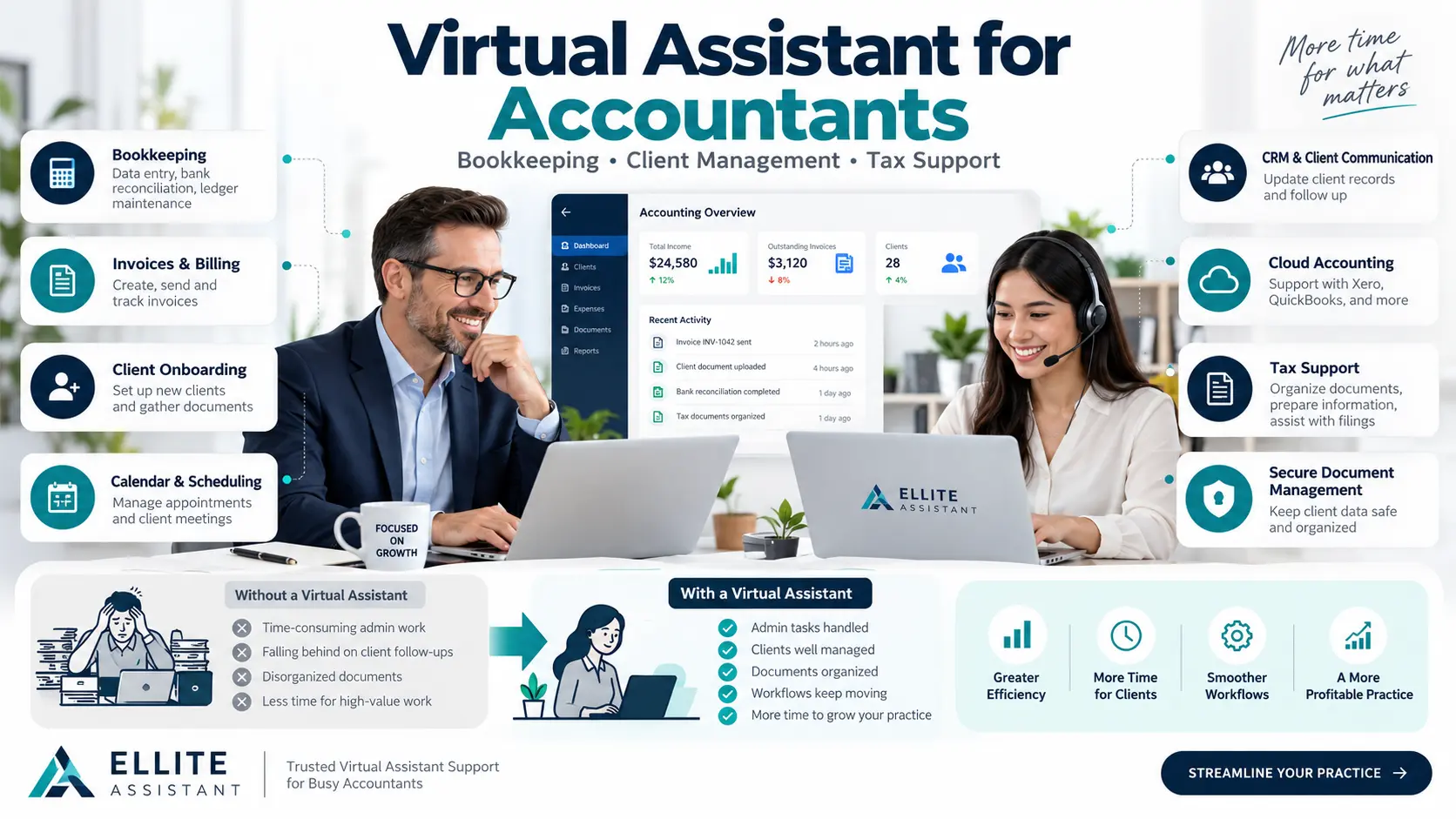 Virtual Assistant for Accountants: Bookkeeping, Client Management & Tax Support