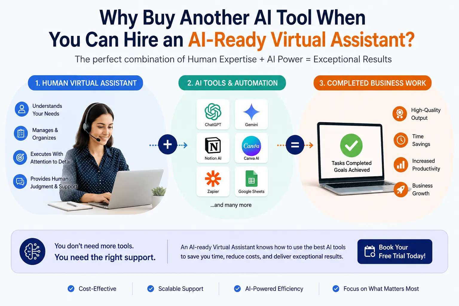 Why Buy Another AI Tool When You Can Hire an AI-Ready Virtual Assistant?